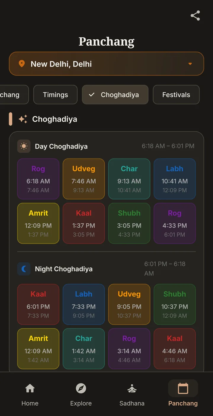 Day and night Choghadiya for New Delhi, colour coded as Amrit, Shubh, Labh, Char, Rog, Kaal and Udveg